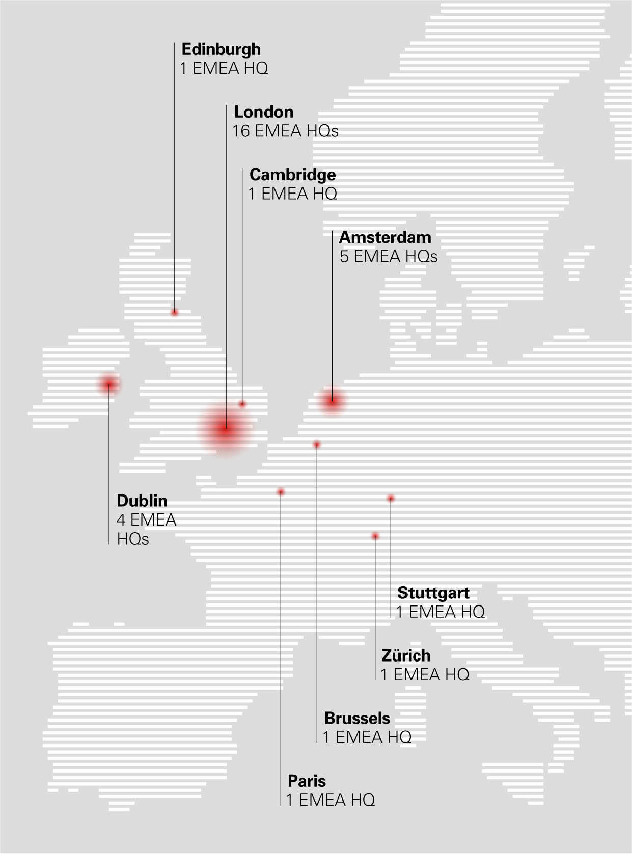 Successful expansions into europe